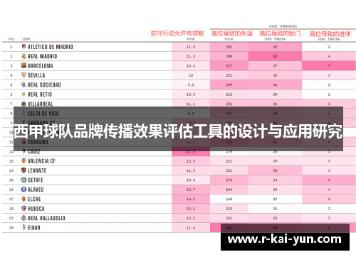西甲球队品牌传播效果评估工具的设计与应用研究 西甲球队品牌传播效果评估工具的设计与应用研究