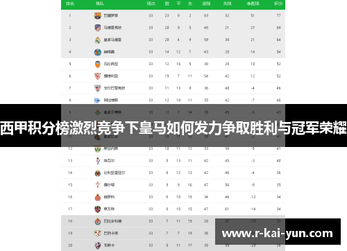 西甲积分榜激烈竞争下皇马如何发力争取胜利与冠军荣耀 西甲积分榜激烈竞争下皇马如何发力争取胜利与冠军荣耀