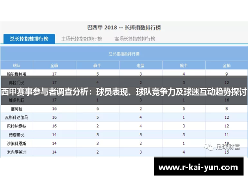 西甲赛事参与者调查分析:球员表现、球队竞争力及球迷互动趋势探讨 西甲赛事参与者调查分析:球员表现、球队竞争力及球迷互动趋势探讨