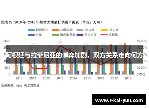 阿根廷与拉菲尼亚的博弈加剧,双方关系走向何方 阿根廷与拉菲尼亚的博弈加剧,双方关系走向何方