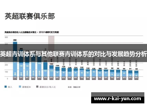 英超青训体系与其他联赛青训体系的对比与发展趋势分析 英超青训体系与其他联赛青训体系的对比与发展趋势分析
