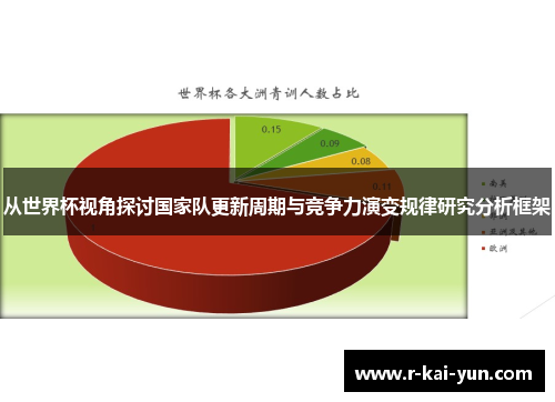 从世界杯视角探讨国家队更新周期与竞争力演变规律研究分析框架