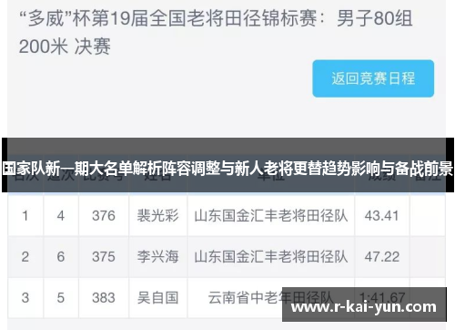 国家队新一期大名单解析阵容调整与新人老将更替趋势影响与备战前景