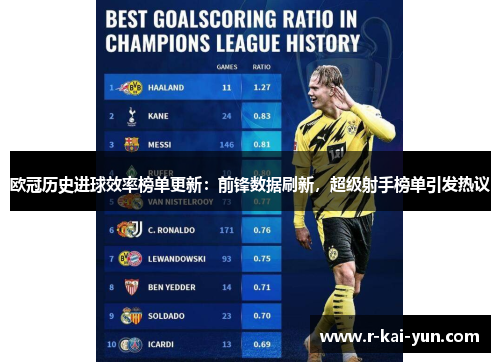 欧冠历史进球效率榜单更新:前锋数据刷新,超级射手榜单引发热议 欧冠历史进球效率榜单更新:前锋数据刷新,超级射手榜单引发热议