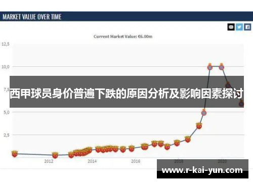 西甲球员身价普遍下跌的原因分析及影响因素探讨