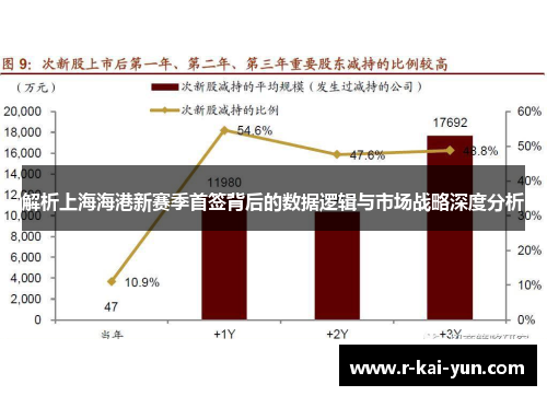 解析上海海港新赛季首签背后的数据逻辑与市场战略深度分析