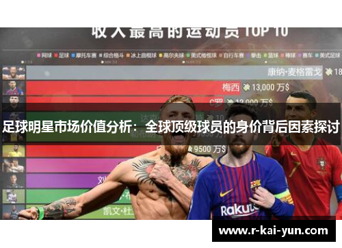 足球明星市场价值分析:全球顶级球员的身价背后因素探讨 足球明星市场价值分析:全球顶级球员的身价背后因素探讨