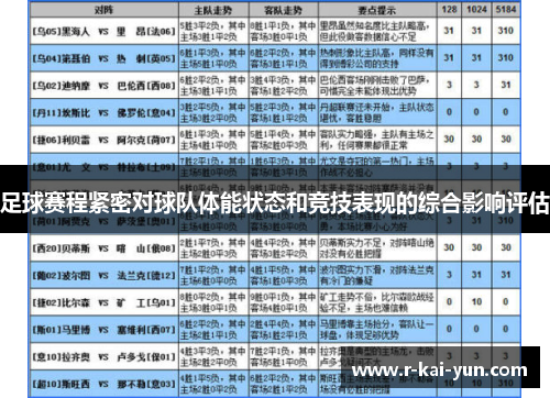 足球赛程紧密对球队体能状态和竞技表现的综合影响评估 足球赛程紧密对球队体能状态和竞技表现的综合影响评估