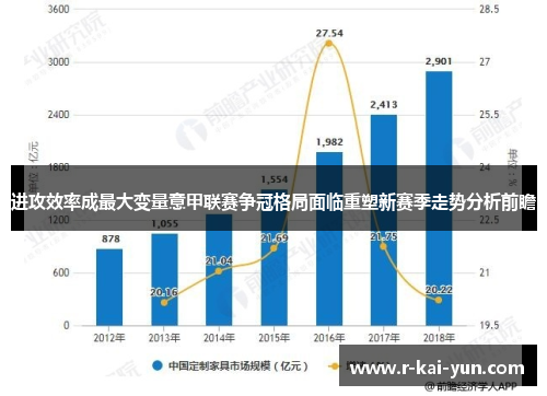 进攻效率成最大变量意甲联赛争冠格局面临重塑新赛季走势分析前瞻 进攻效率成最大变量意甲联赛争冠格局面临重塑新赛季走势分析前瞻
