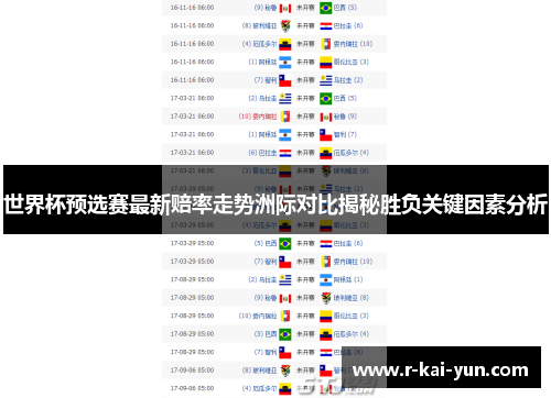 世界杯预选赛最新赔率走势洲际对比揭秘胜负关键因素分析