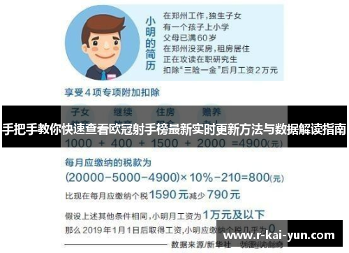 手把手教你快速查看欧冠射手榜最新实时更新方法与数据解读指南 手把手教你快速查看欧冠射手榜最新实时更新方法与数据解读指南