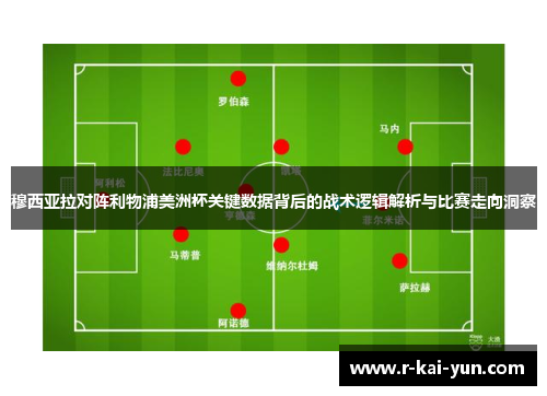 穆西亚拉对阵利物浦美洲杯关键数据背后的战术逻辑解析与比赛走向洞察 穆西亚拉对阵利物浦美洲杯关键数据背后的战术逻辑解析与比赛走向洞察